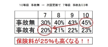 スズキのお車をお乗りの方、またはお乗り換えご検討の方へ（保険）