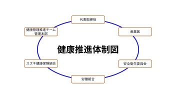 スズキ自販近畿　健康経営の取り組み