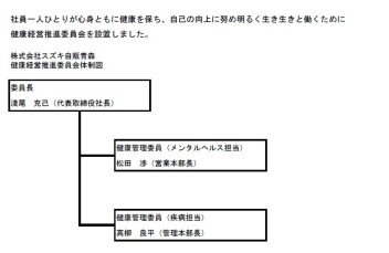 【健康経営宣言】