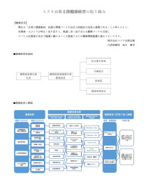 健康経営への取り組み