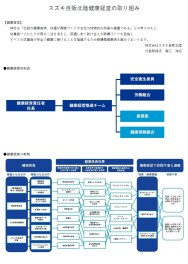 健康経営への取り組み