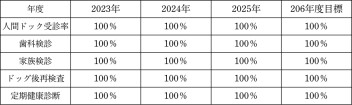 健康経営への取り組み