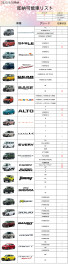 2023/3/31時点　即納可能車一覧