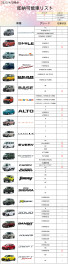 2023/4/12時点　即納可能車一覧