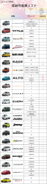 2023/5/11時点　即納可能車一覧