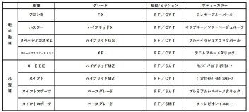 即納新車一覧!!すぐ乗れちゃいます!!