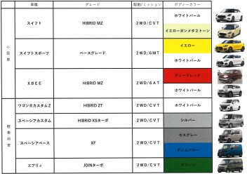 必見！すぐに納車ができる新車一覧！
