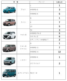 新車すぐに乗れます！！★新車即納車リスト★