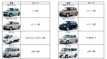 ✨７月２８日　在庫車一覧表更新✨