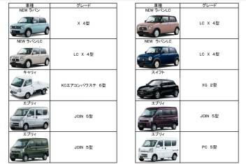 ☆８月５日　在庫車一覧表更新☆