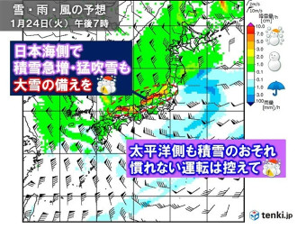 雪への備え