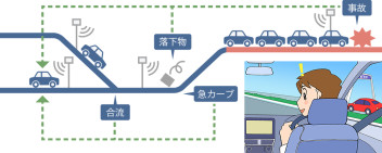 知って得する！ＥＴＣ2.0サービス