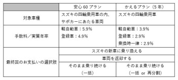 60～75歳以上方必見！！