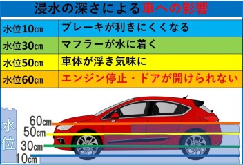 大雨に注意