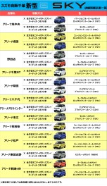 eSKY展示車一覧