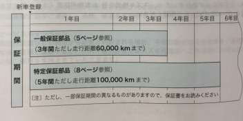 延長保証はいりませんか？