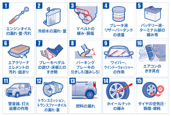 愛車無料点検が始まりました！！