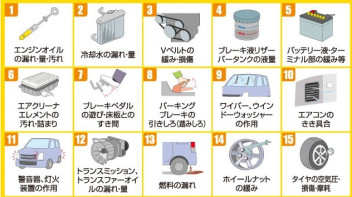 愛車無料点検の１５項目