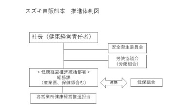 スズキ自販熊本健康経営への取組み