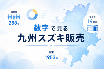 数字で見る九州スズキ販売