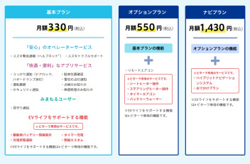 スズキコネクト   利用料金について