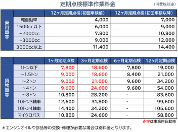 点検・整備料金について