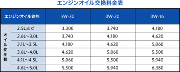 整備料金改定のお知らせ