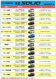 新型ソリオ試乗車一覧公開！！