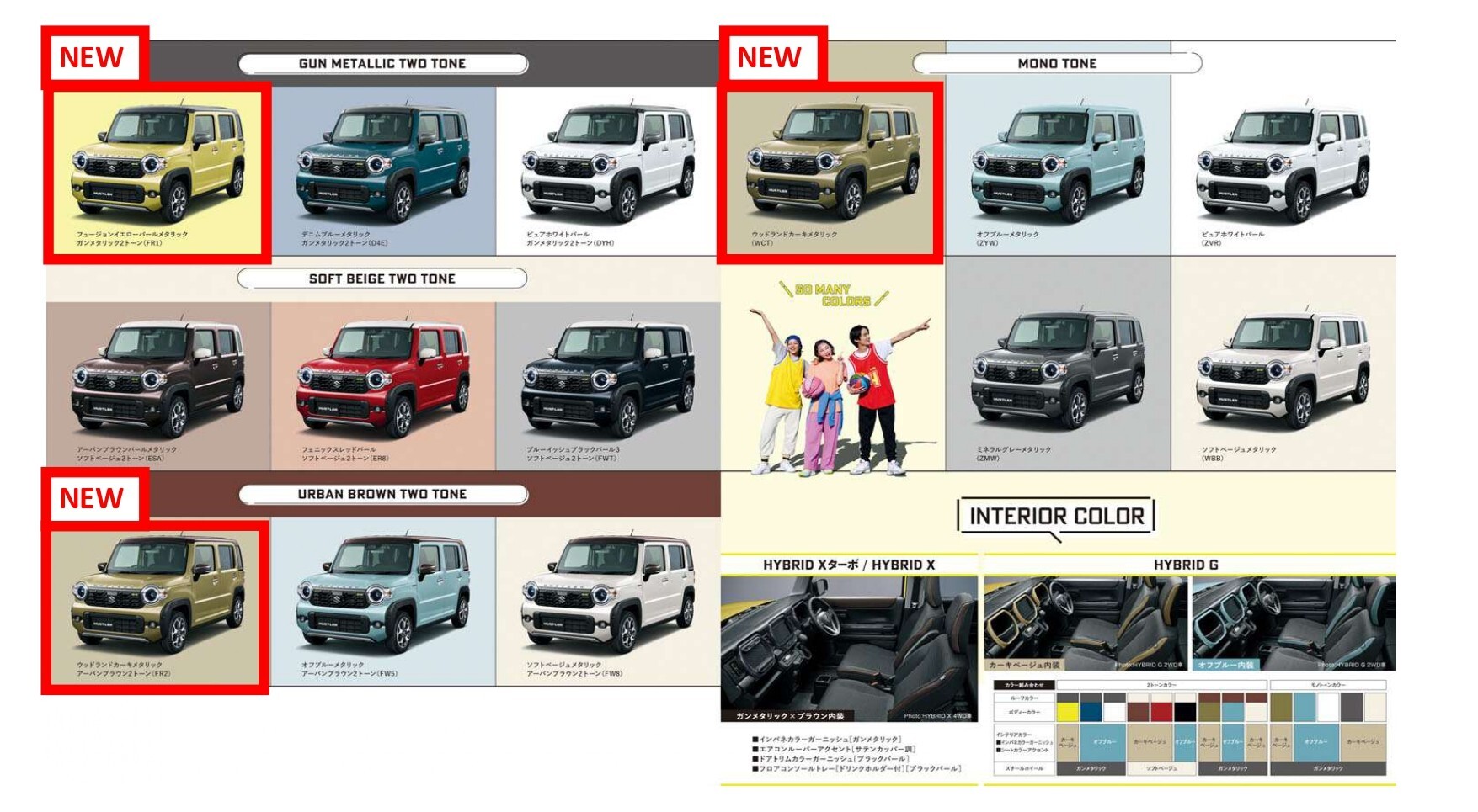 NEWハスラー誕生☆彡 変更箇所を徹底比較！｜新車情報｜お店ブログ