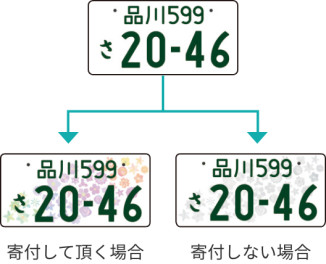 新しいナンバーが登場しました！！