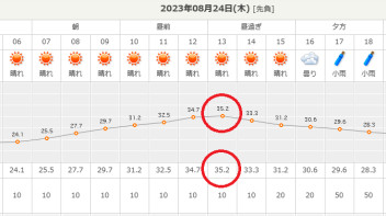 暑いですね！！点検いかがでしょうか！！