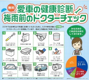 梅雨前の点検いかがですか？