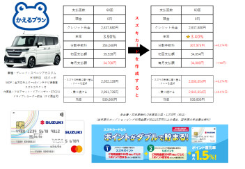 分割で買うなら、かえるプランと一緒にスズキカードのお申し込みがオススメです！