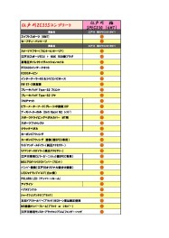 大人気コンプリートカー 緊急入荷!中古車スイフトスポーツを販売致します!