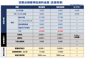 車検の基本料金