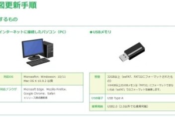 フォーマットが、、、