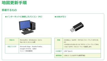 フォーマットが、、、