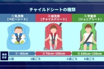 種類