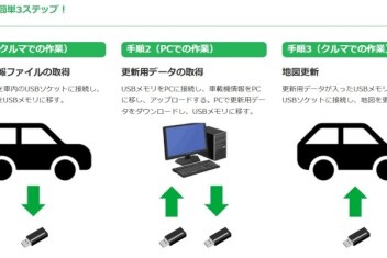 カンタン３ステップ