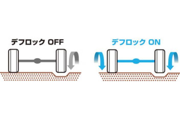 スズキの軽トラいかがです？