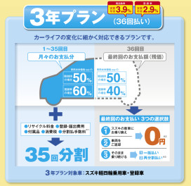 特別金利！かえるプラン♪