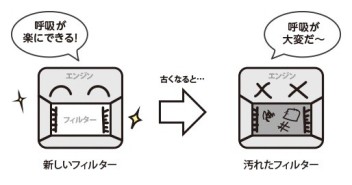 クルマの用語辞典～やさしく伝えるクルマのコトバ～①