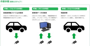 カンタン３ステップ