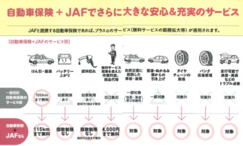 ＪＡＦに加入しよう！！