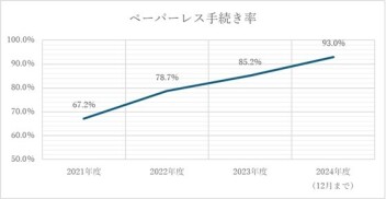 お客様本位の保険業務運営方針【ＦＤ宣言】