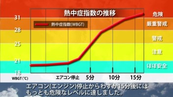夏のドライブは要注意です！！
