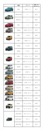 燃費ランキング（軽自動車）