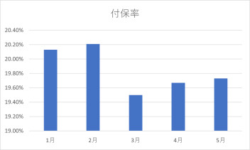 保険業務運営方針