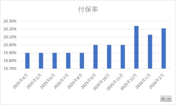 保険業務運営方針