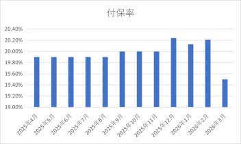 保険業務運営方針